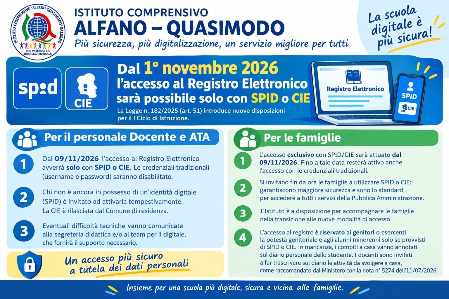 Obbligo Accesso Esclusivo al Registro Elettronico mediante identità digitale SPID/CIE